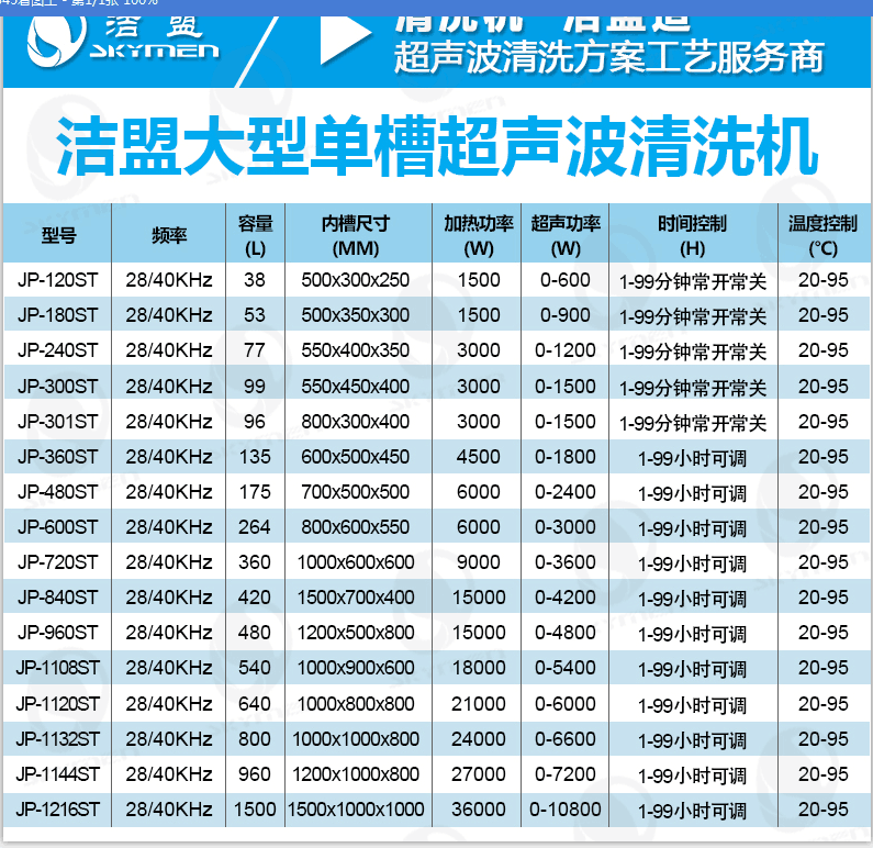 大型超聲波清洗設備系列參數 大型超聲波清洗設備系列參數